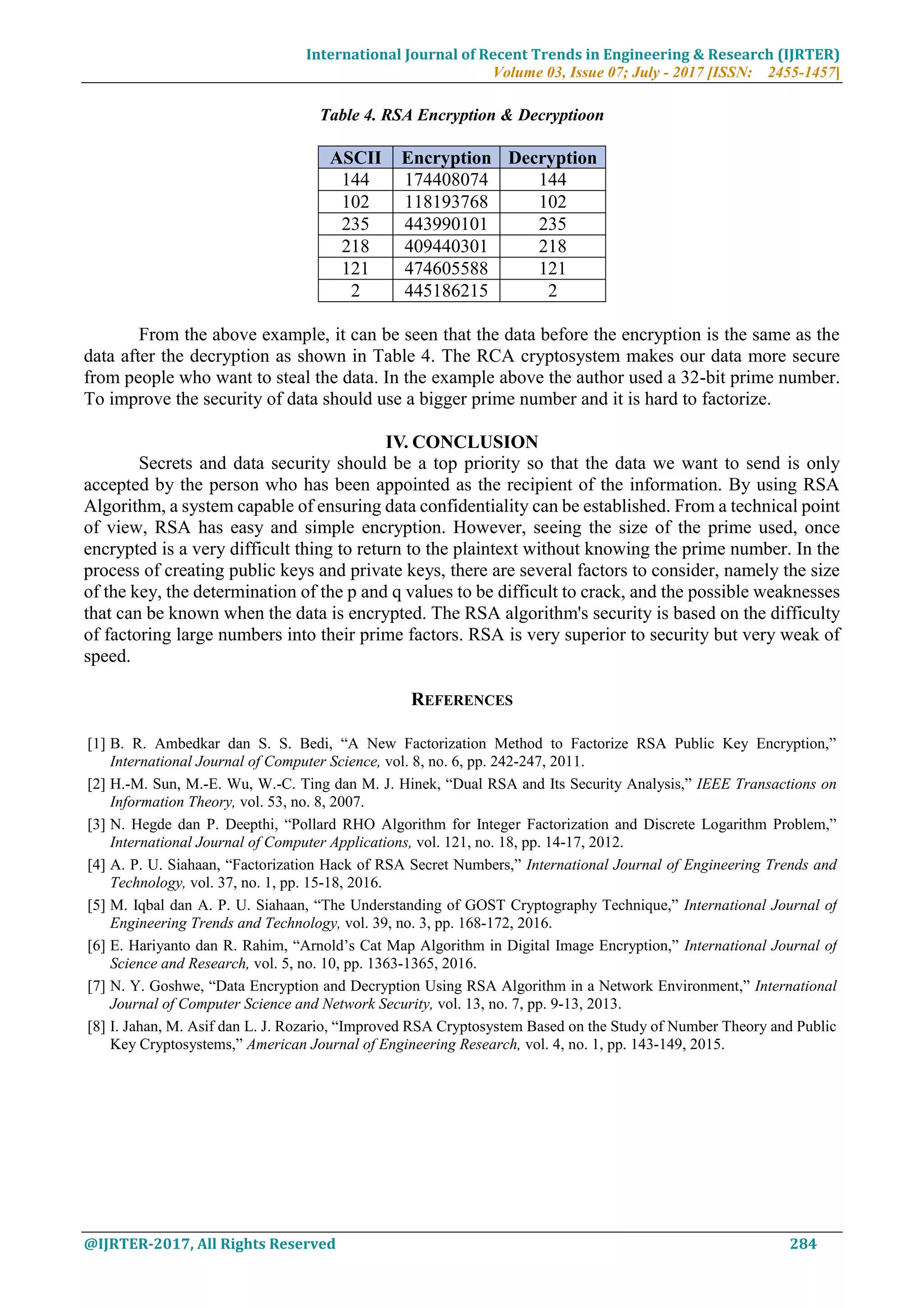 International Journal of Recent Trends in Engineering & Research (IJRTER) Volume 03, Issue 07; July - 2017 [ISSN: 2455-1457] @IJRTER-2017, All Rights Reserved 284 Table 4. RSA Encryption & Decryptioon ASCII Encryption Decryption 144 174408074 144 102 118193768 102 235 443990101 235 218 409440301 218 121 474605588 121 2 445186215 2 From the above example, it can be seen that the data before the encryption is the same as the data after the decryption as shown in Table 4. The RCA cryptosystem makes our data more secure from people who want to steal the data. In the example above the author used a 32-bit prime number. To improve the security of data should use a bigger prime number and it is hard to factorize. IV. CONCLUSION Secrets and data security should be a top priority so that the data we want to send is only accepted by the person who has been appointed as the recipient of the information. By using RSA Algorithm, a system capable of ensuring data confidentiality can be established. From a technical point of view, RSA has easy and simple encryption. However, seeing the size of the prime used, once encrypted is a very difficult thing to return to the plaintext without knowing the prime number. In the process of creating public keys and private keys, there are several factors to consider, namely the size of the key, the determination of the p and q values to be difficult to crack, and the possible weaknesses that can be known when the data is encrypted. The RSA algorithm's security is based on the difficulty of factoring large numbers into their prime factors. RSA is very superior to security but very weak of speed. REFERENCES [1] B. R. Ambedkar dan S. S. Bedi, “A New Factorization Method to Factorize RSA Public Key Encryption,” International Journal of Computer Science, vol. 8, no. 6, pp. 242-247, 2011. [2] H.-M. Sun, M.-E. Wu, W.-C. Ting dan M. J. Hinek, “Dual RSA and Its Security Analysis,” IEEE Transactions on Information Theory, vol. 53, no. 8, 2007. [3] N. Hegde dan P. Deepthi, “Pollard RHO Algorithm for Integer Factorization and Discrete Logarithm Problem,” International Journal of Computer Applications, vol. 121, no. 18, pp. 14-17, 2012. [4] A. P. U. Siahaan, “Factorization Hack of RSA Secret Numbers,” International Journal of Engineering Trends and Technology, vol. 37, no. 1, pp. 15-18, 2016. [5] M. Iqbal dan A. P. U. Siahaan, “The Understanding of GOST Cryptography Technique,” International Journal of Engineering Trends and Technology, vol. 39, no. 3, pp. 168-172, 2016. [6] E. Hariyanto dan R. Rahim, “Arnold’s Cat Map Algorithm in Digital Image Encryption,” International Journal of Science and Research, vol. 5, no. 10, pp. 1363-1365, 2016. [7] N. Y. Goshwe, “Data Encryption and Decryption Using RSA Algorithm in a Network Environment,” International Journal of Computer Science and Network Security, vol. 13, no. 7, pp. 9-13, 2013. [8] I. Jahan, M. Asif dan L. J. Rozario, “Improved RSA Cryptosystem Based on the Study of Number Theory and Public Key Cryptosystems,” American Journal of Engineering Research, vol. 4, no. 1, pp. 143-149, 2015. 