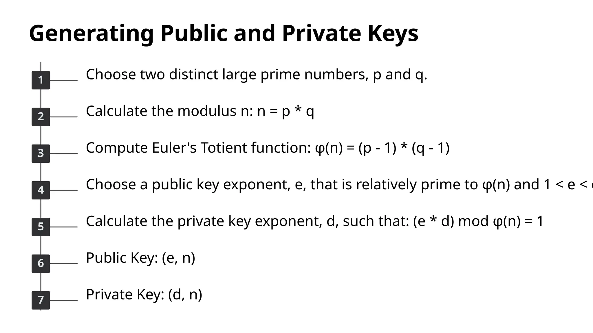 Generating Public and Private Keys
1 Choose two distinct large prime numbers, p and q.
2 Calculate the modulus n: n = p * q
3 Compute Euler's Totient function: φ(n) = (p - 1) * (q - 1)
4 Choose a public key exponent, e, that is relatively prime to φ(n) and 1 < e < φ
5 Calculate the private key exponent, d, such that: (e * d) mod φ(n) = 1
6 Public Key: (e, n)
7 Private Key: (d, n)
 