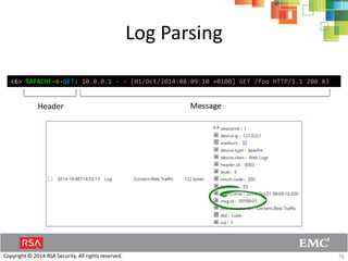 Sample Rsa Netwitness Log Report RSA NetWitness Log Decoder | PDF