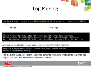 Example Netwitness Log RSA NetWitness Log Decoder | PDF