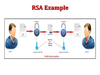 Rsa rivest shamir adleman | PPT