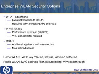 Enterprise WLAN Security Options WPA – Enterprise Eventual transition to 802.11i Requires WPA-compliant APs and NICs VPN Overlay Performance overhead (20-30%) VPN Concentrator required RBAC Additional appliance and infrastructure Most refined access Home WLAN:  WEP key rotation, firewall, intrusion detection Public WLAN: MAC address filter, secure billing, VPN passthrough 