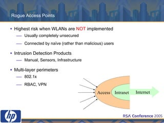 Rogue Access Points Highest risk when WLANs are  NOT  implemented Usually completely unsecured Connected by naïve (rather than malicious) users Intrusion Detection Products  Manual, Sensors, Infrastructure Multi-layer perimeters 802.1x RBAC, VPN Internet Intranet Access 