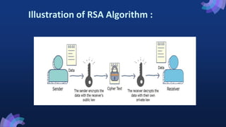 Illustration of RSA Algorithm :
 