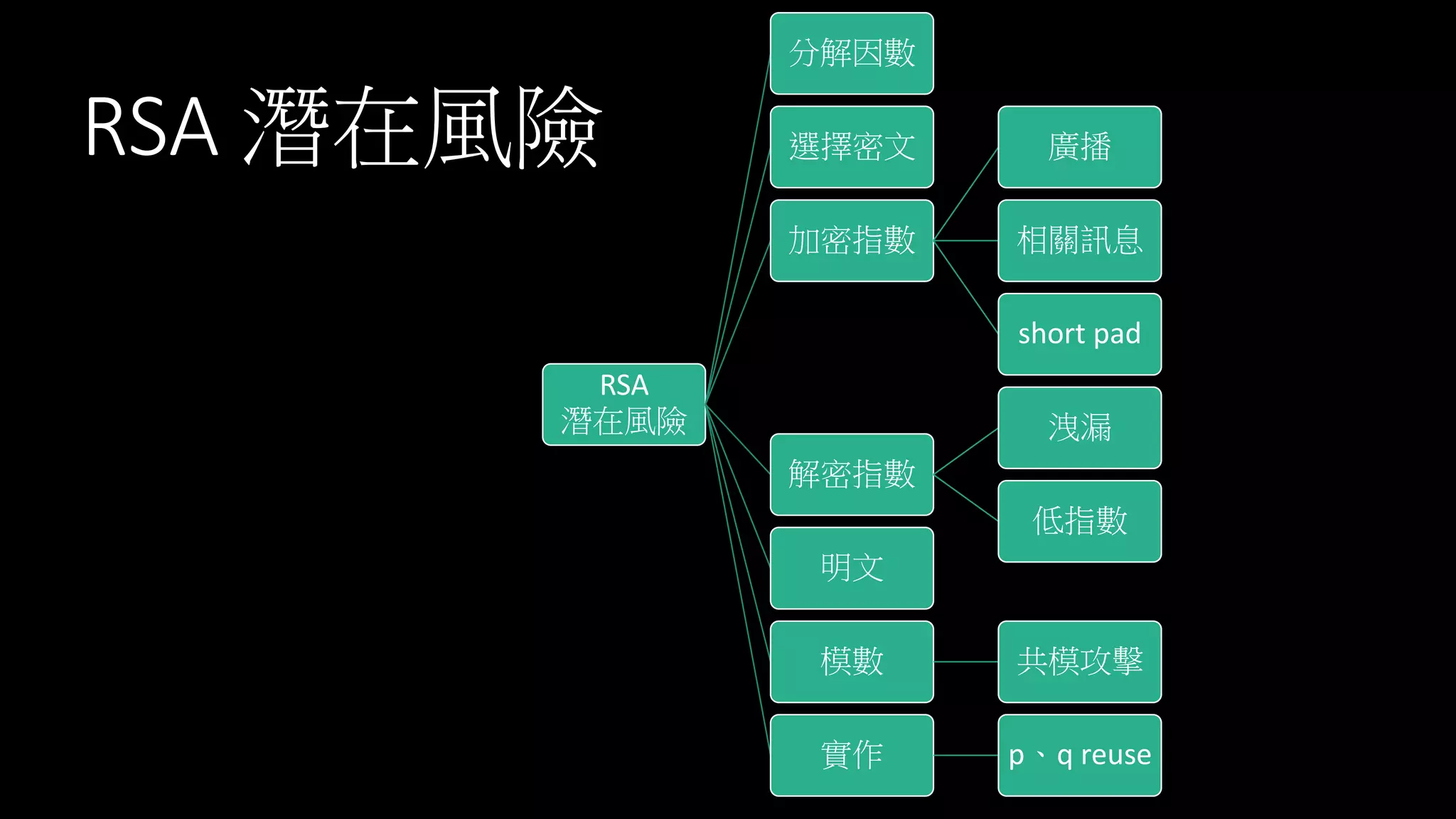 introduce RSA | PPTX