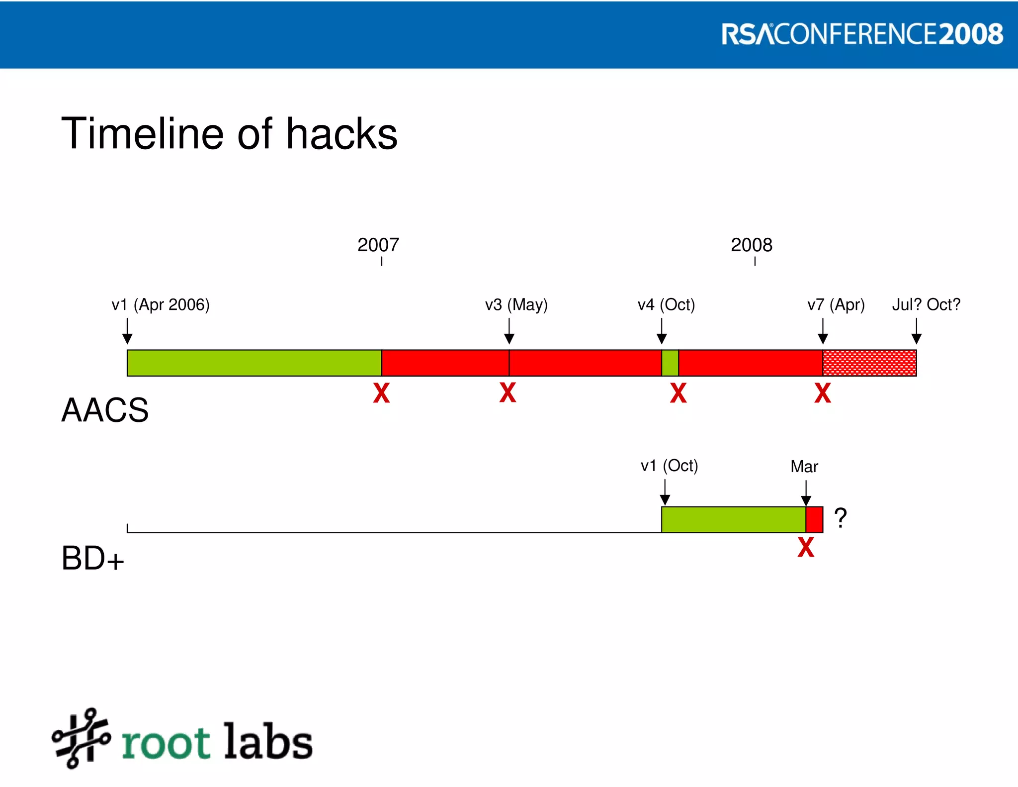 Designing and Attacking DRM (RSA 2008)
