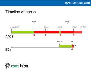 Designing and Attacking DRM (RSA 2008)