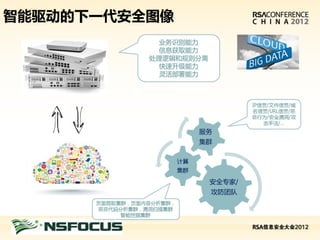 智能驱动的下一代安全图像




请在此处插入演讲者公司标志
 