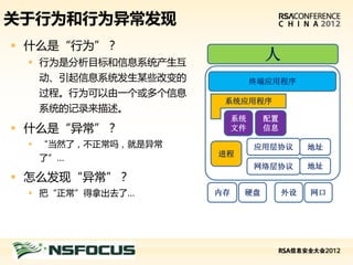 关于行为和行为异常发现
 什么是“行为”？
  行为是分析目标和信息系统产生互
                                 人
  动、引起信息系统发生某些改变的              终端应用程序
  过程。行为可以由一个或多个信息
                      系统应用程序
  系统的记录来描述。
                          系统    配置
 什么是“异常”？                文件    信息

  “当然了，不正常吗，就是异常              应用层协议      地址
                     进程
  了”…
                               网络层协议      地址
 怎么发现“异常”？
  把“正常”得拿出去了…       内存    硬盘        外设   网口




请在此处插入演讲者公司标志
 