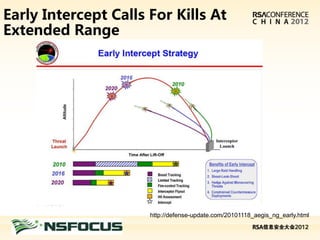 Early Intercept Calls For Kills At
Extended Range




                      http://defense-update.com/20101118_aegis_ng_early.html

 请在此处插入演讲者公司标志
 