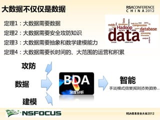 大数据不仅仅是数据
定理1：大数据需要数据
定理2：大数据需要安全攻防知识
定理3：大数据需要抽象和数学建模能力
定理4：大数据需要长时间的、大范围的运营和积累

   攻防

  数据            BDA       智能
                       手法|模式|信誉|规则|态势|趋势…
                深度分析

    建模
请在此处插入演讲者公司标志
 