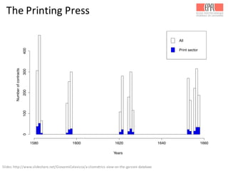 The	
  Printing	
  PressNumberofcontracts
1580 1600 1620 1640 1660
0100200300400
Years
All
Print sector
Slides:	
  http://www.slideshare.net/GiovanniColavizza/a-­‐cliometrics-­‐view-­‐on-­‐the-­‐garzoni-­‐database	
  
 