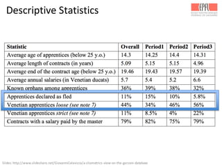 Descriptive	
  Statistics
Slides:	
  http://www.slideshare.net/GiovanniColavizza/a-­‐cliometrics-­‐view-­‐on-­‐the-­‐garzoni-­‐database	
  
 