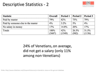 Descriptive	
  Statistics	
  -­‐ 2
24%	
  of	
  Venetians,	
  on	
  average,	
  
did	
  not	
  get	
  a	
  salary	
  (only	
  11%	
  
among	
  non-­‐Venetians)
Slides:	
  http://www.slideshare.net/GiovanniColavizza/a-­‐cliometrics-­‐view-­‐on-­‐the-­‐garzoni-­‐database	
  
 
