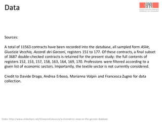 Data
Sources:
A	
  total	
  of	
  11563	
  contracts	
  have	
  been	
  recorded	
  into	
  the	
  database,	
  all	
  sampled	
  form	
  ASVe,	
  
Giustizia Vecchia,	
  Accordi dei Garzoni,	
  registers	
  151	
  to	
  177. Of	
  these	
  contracts,	
  a	
  final	
  subset	
  
of	
  3687	
  double-­‐checked	
  contracts	
  is	
  retained	
  for	
  the	
  present	
  study:	
  the	
  full	
  contents	
  of	
  
registers	
  152,	
  153,	
  157,	
  158,	
  163,	
  164,	
  169,	
  170.	
  Professions	
  were	
  filtered	
  according	
  to	
  a	
  
given	
  list	
  of	
  economic	
  sectors.	
  Importantly,	
  the	
  textile	
  sector	
  is	
  not	
  currently	
  considered.	
  
Credit	
  to	
  Davide	
  Drago,	
  Andrea	
  Erboso,	
  Marianna	
  Volpin and	
  Francesca	
  Zugno	
  for	
  data	
  
collection.
Slides:	
  http://www.slideshare.net/GiovanniColavizza/a-­‐cliometrics-­‐view-­‐on-­‐the-­‐garzoni-­‐database	
  
 