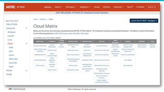 2020 © Netskope. All rights reserved.
 