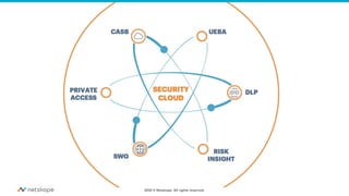 2020 © Netskope. All rights reserved.
 