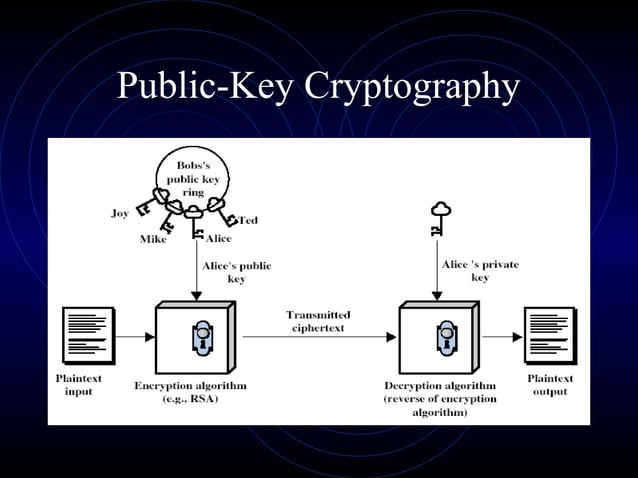 RSA Algorithm - Public Key Cryptography | PPT