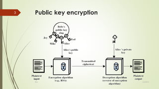 RSA algorithm | PPTX