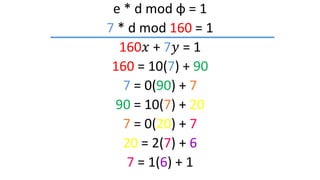 e * d mod φ = 1
7 * d mod 160 = 1
160𝑥 + 7𝑦 = 1
160 = 10(7) + 90
7 = 0(90) + 7
90 = 10(7) + 20
7 = 0(20) + 7
20 = 2(7) + 6
7 = 1(6) + 1
 