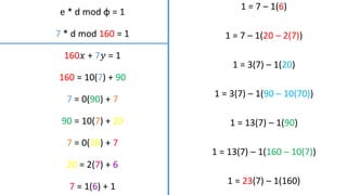 1 = 7 – 1(6)
1 = 7 – 1(20 – 2(7))
1 = 3(7) – 1(20)
1 = 3(7) – 1(90 – 10(70))
1 = 13(7) – 1(90)
1 = 13(7) – 1(160 – 10(7))
1 = 23(7) – 1(160)
e * d mod φ = 1
7 * d mod 160 = 1
160𝑥 + 7𝑦 = 1
160 = 10(7) + 90
7 = 0(90) + 7
90 = 10(7) + 20
7 = 0(20) + 7
20 = 2(7) + 6
7 = 1(6) + 1
 