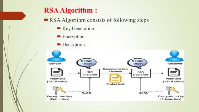 RSA Algorithm | PPTX