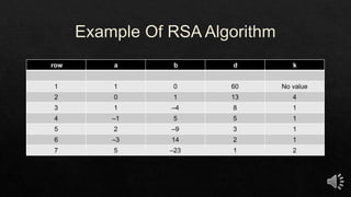 Rsa algorithm | PPT | Free Download
