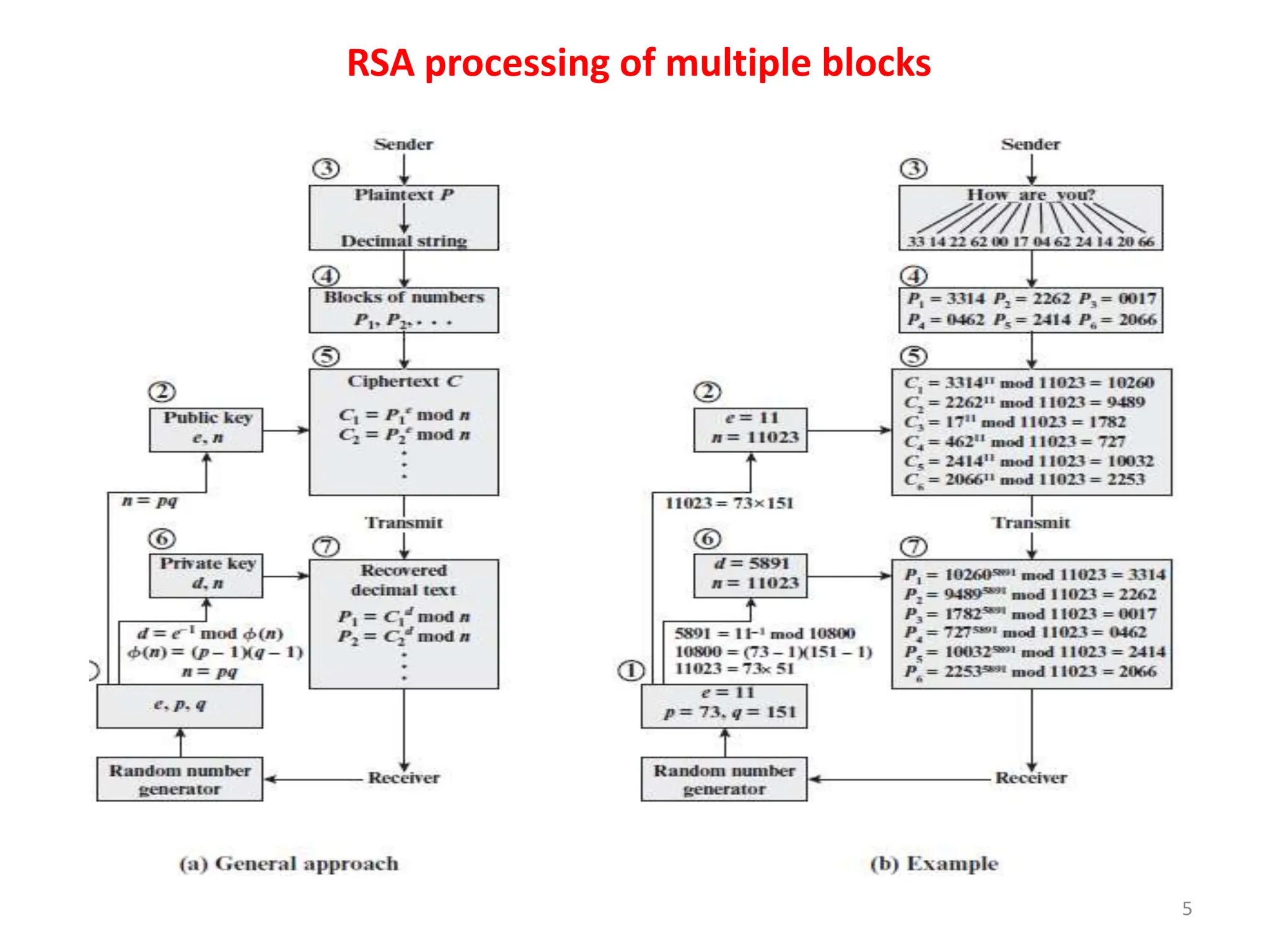 RSA Algorithm.ppt
