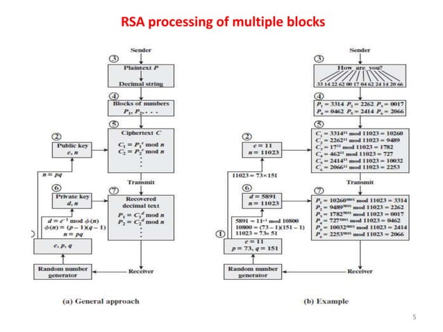RSA Algorithm.ppt