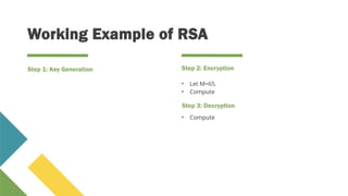 Working Example of RSA
Step 1: Key Generation Step 2: Encryption
• Let M=65.
• Compute
Step 3: Decryption
• Compute
 