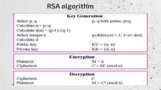 Shamir Rsa Algorithm Rsa algorithm (rivest shamir-adleman) | PPTX