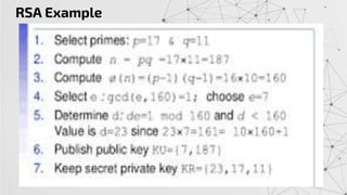 Rsa algorithm (rivest shamir-adleman) | PPTX