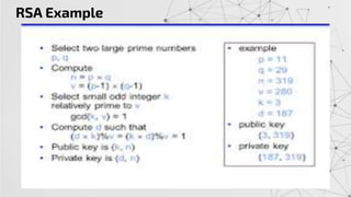 Rsa algorithm (rivest shamir-adleman) | PPTX