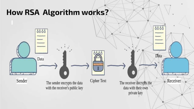 Rsa algorithm (rivest shamir-adleman) | PPTX | Information and Network ...