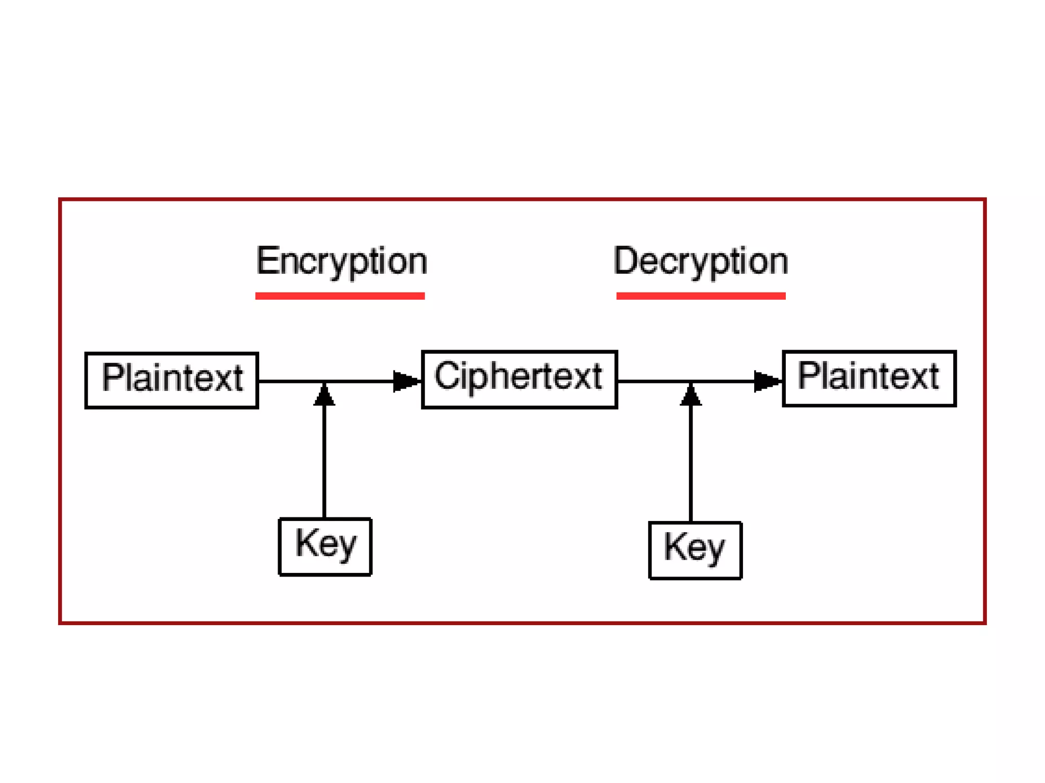 Rsa and diffie hellman algorithms