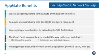 Cryptzone AppGate Technical Architecture | PPT