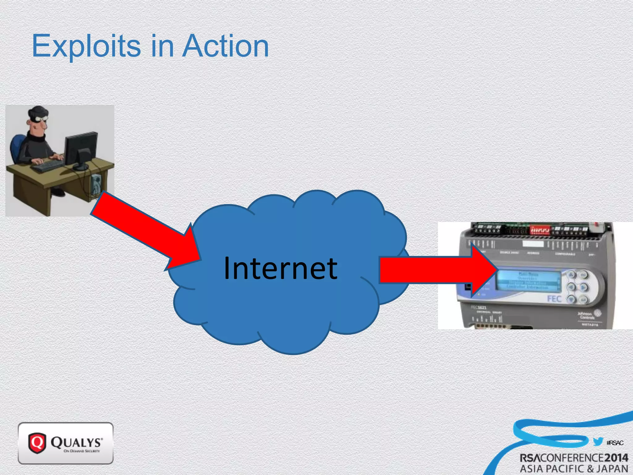 #RSAC
Exploits in Action
Internet
 