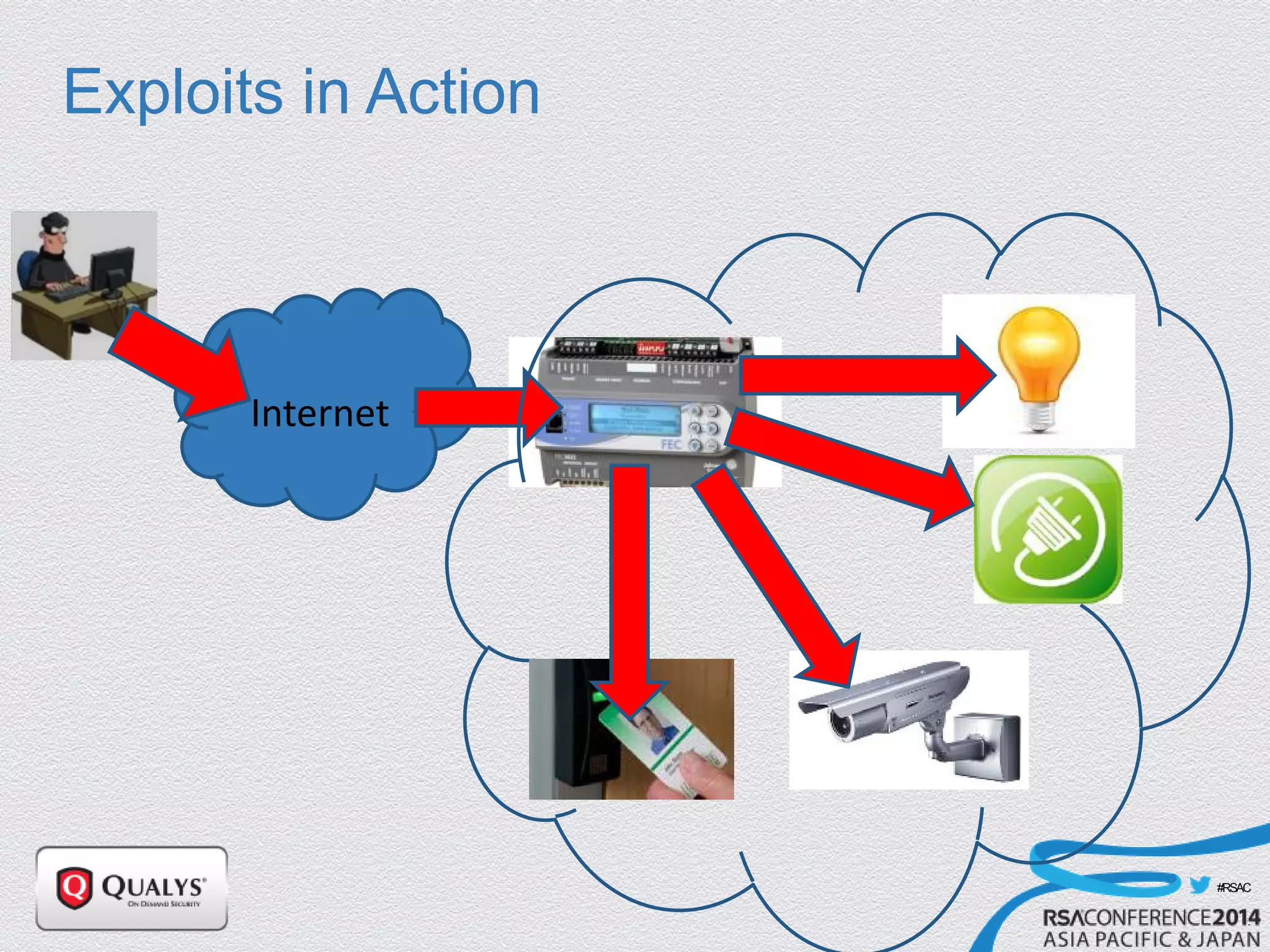 #RSAC
Exploits in Action
Internet
 