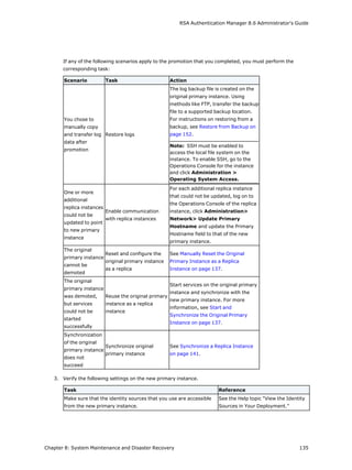 RSA Authentication Manager 8.6 Administrator's Guide
If any of the following scenarios apply to the promotion that you completed, you must perform the
corresponding task:
Scenario Task Action
You chose to
manually copy
and transfer log
data after
promotion
Restore logs
The log backup file is created on the
original primary instance. Using
methods like FTP, transfer the backup
file to a supported backup location.
For instructions on restoring from a
backup, see Restore from Backup on
page 152.
Note: SSH must be enabled to
access the local file system on the
instance. To enable SSH, go to the
Operations Console for the instance
and click Administration >
Operating System Access.
One or more
additional
replica instances
could not be
updated to point
to new primary
instance
Enable communication
with replica instances
For each additional replica instance
that could not be updated, log on to
the Operations Console of the replica
instance, click Administration>
Network> Update Primary
Hostname and update the Primary
Hostname field to that of the new
primary instance.
The original
primary instance
cannot be
demoted
Reset and configure the
original primary instance
as a replica
See Manually Reset the Original
Primary Instance as a Replica
Instance on page 137.
The original
primary instance
was demoted,
but services
could not be
started
successfully
Reuse the original primary
instance as a replica
instance
Start services on the original primary
instance and synchronize with the
new primary instance. For more
information, see Start and
Synchronize the Original Primary
Instance on page 137.
Synchronization
of the original
primary instance
does not
succeed
Synchronize original
primary instance
See Synchronize a Replica Instance
on page 141.
3. Verify the following settings on the new primary instance.
Task Reference
Make sure that the identity sources that you use are accessible
from the new primary instance.
See the Help topic "View the Identity
Sources in Your Deployment."
Chapter 8: System Maintenance and Disaster Recovery 135
 