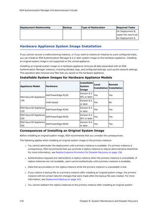RSA Authentication Manager 8.6 Administrator's Guide
Deployment Relationship Backup Type of Restoration Required Tasks
On Deployment B,
repair the new trust
for Deployment A.
Hardware Appliance System Image Installation
If you cannot recover a malfunctioning instance, or if you want to restore an instance to a pre-configured state,
you can install an RSA Authentication Manager 8.2 or later system image on the hardware appliance. Installing
an original system image is not supported on the virtual appliance.
Installing an original system image on a hardware appliance removes all data associated with an RSA
Authentication Manager instance, including all data, logs, and configured settings, such as the network settings.
This operation also removes any files that you saved on the hardware appliance.
Installable System Images for Hardware Appliance Models
Appliance Model Hardware
Installable
System
Image
Local
Installation
Remote
Installation
RSA SecurID Appliance
130
Dell PowerEdge R230
Version 8.2
SP1 or later
Yes Yes
Intel-based
Version 8.2
or later
Yes No
RSA SecurID Appliance
230
Dell PowerEdge R240
Version 8.5
or later
Yes Yes
RSA SecurID Appliance
250
Dell PowerEdge R630
Version 8.2
SP1 or later
Yes Yes
RSA SecurID Appliance
350
Dell PowerEdge R640
Version 8.4
or later
Yes Yes
Consequences of Installing an Original System Image
Before installing an original system image, RSA recommends that you consider the consequences.
The following applies when installing an original system image on the primary instance:
l You cannot administer the deployment until a primary instance is available. If a primary instance is
unresponsive, RSA recommends that you promote a replica instance to reduce administrative downtime.
For more information, see Replica Instance Promotion for Disaster Recovery on page 158.
l Authentication requests are redirected to a replica instance when the primary instance is unavailable. If
replica instances are not available, users cannot authenticate until a primary instance is available.
l Data that accumulates on the replica instance while the primary instance is unavailable is lost.
l If you restore a backup file on a primary instance after installing an original system image, the primary
instance will not contain data for changes that were made after the backup file was created. For more
information, see Deployment Backup on page 143.
l You cannot reattach the replica instances to the primary instance after installing an original system
176 Chapter 8: System Maintenance and Disaster Recovery
 