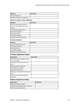 rsa_authentication_manager_8.4_setup_config_guide.pdf