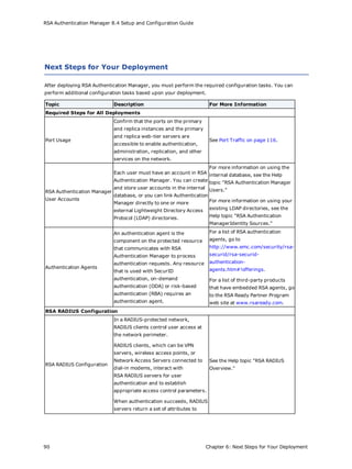rsa_authentication_manager_8.4_setup_config_guide.pdf