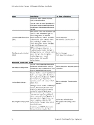 rsa_authentication_manager_8.4_setup_config_guide.pdf