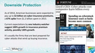 © 2015 WhiteHat Security, Inc.
• As of 2014, American
businesses were expected to
pay up to $2 billion on cyber-
insurance...