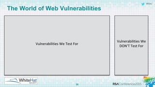 © 2015 WhiteHat Security, Inc.
Vulnerabilities We Test For
The World of Web
Vulnerabilities
Vulnerabilities
We DON’T Test
...