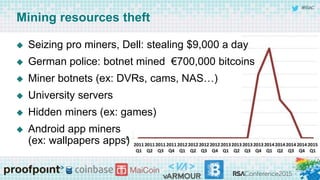 #RSAC
Mining resources theft
 Seizing pro miners, Dell: stealing $9,000 a day
 German police: botnet mined €700,000 bitcoins
 Miner botnets (ex: DVRs, cams, NAS…)
 University servers
 Hidden miners (ex: games)
 Android app miners
(ex: wallpapers apps)
 