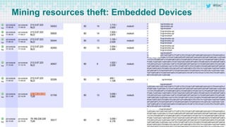 #RSAC
Mining resources theft: Embedded Devices
 
