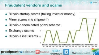#RSAC
Fraudulent vendors and scams
 Bitcoin startup scams (taking investor money)
 Miner scams (no shipment)
 Bitcoin-denominated ponzi scheme
 Exchange scams
 Bitcoin asset scams
 