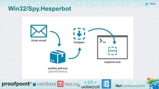 #RSAC
Win32/Spy.Hesperbot
27
 