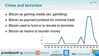 #RSAC
Crime and terrorism
 Bitcoin as gaming credits (ex: gambling)
 Bitcoin as payment protocol for criminal trade
 Bitcoin used to fund or to donate to terrorists
 Bitcoin as means to launder money
 